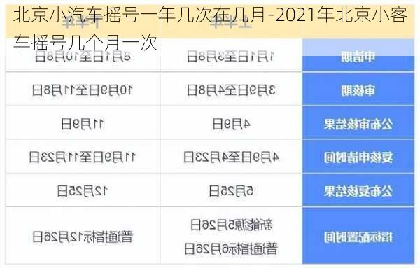 北京小汽车摇号一年几次在几月-2021年北京小客车摇号几个月一次