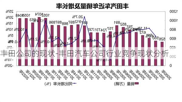 丰田公司的现状-丰田汽车公司行业竞争现状分析