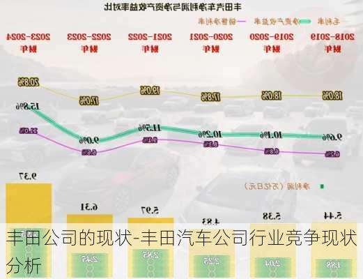 丰田公司的现状-丰田汽车公司行业竞争现状分析