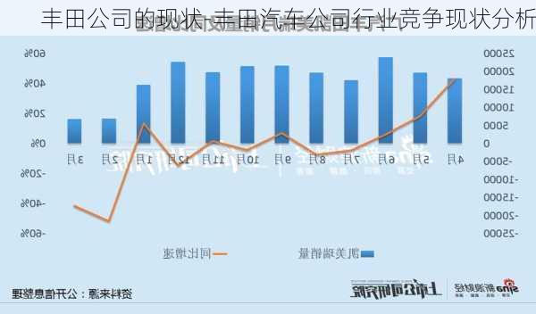 丰田公司的现状-丰田汽车公司行业竞争现状分析