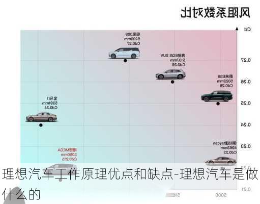 理想汽车工作原理优点和缺点-理想汽车是做什么的