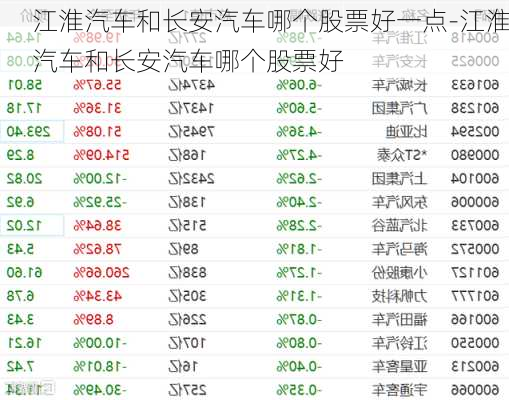 江淮汽车和长安汽车哪个股票好一点-江淮汽车和长安汽车哪个股票好