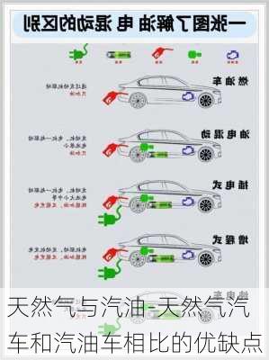 天然气与汽油-天然气汽车和汽油车相比的优缺点