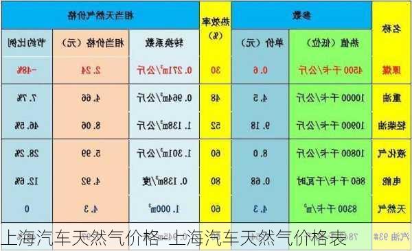 上海汽车天然气价格-上海汽车天然气价格表