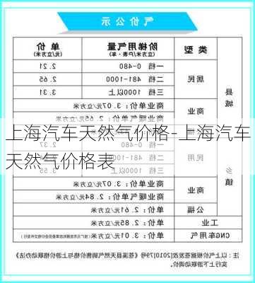 上海汽车天然气价格-上海汽车天然气价格表