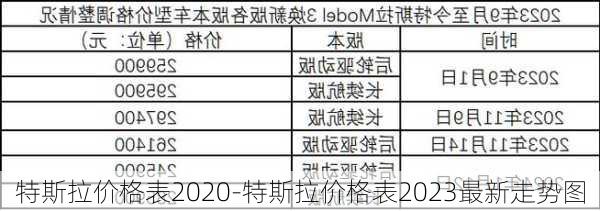 特斯拉价格表2020-特斯拉价格表2023最新走势图