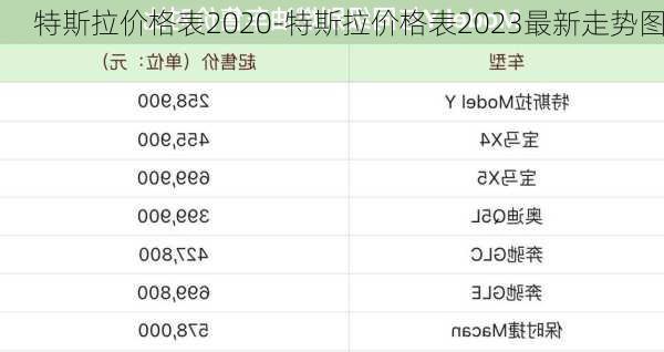 特斯拉价格表2020-特斯拉价格表2023最新走势图