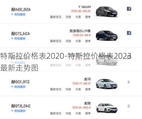 特斯拉价格表2020-特斯拉价格表2023最新走势图