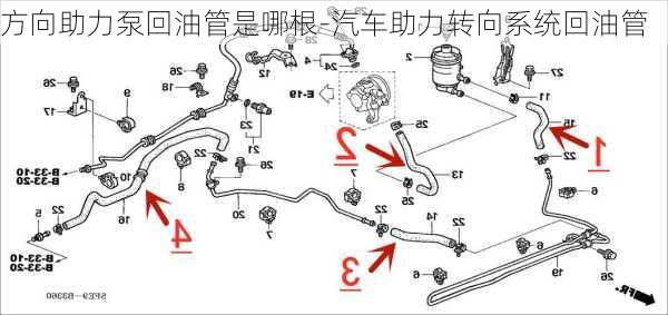 方向助力泵回油管是哪根-汽车助力转向系统回油管