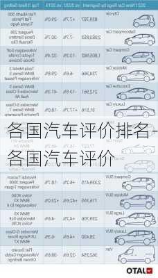 各国汽车评价排名-各国汽车评价