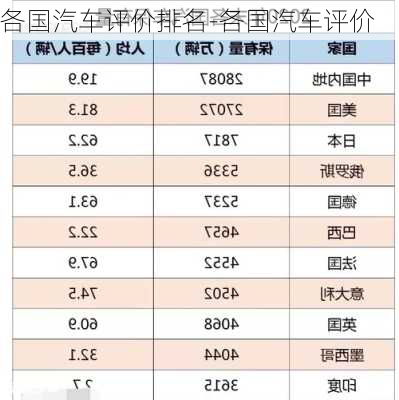 各国汽车评价排名-各国汽车评价