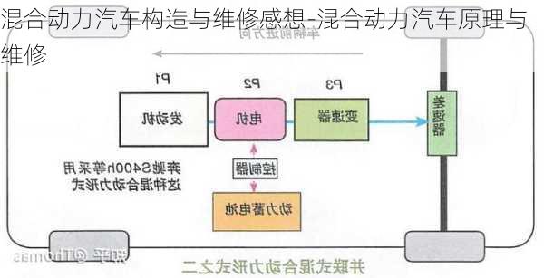 混合动力汽车构造与维修感想-混合动力汽车原理与维修