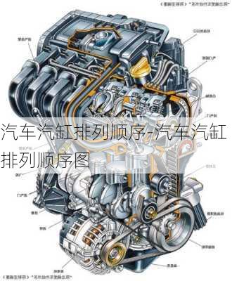 汽车汽缸排列顺序-汽车汽缸排列顺序图
