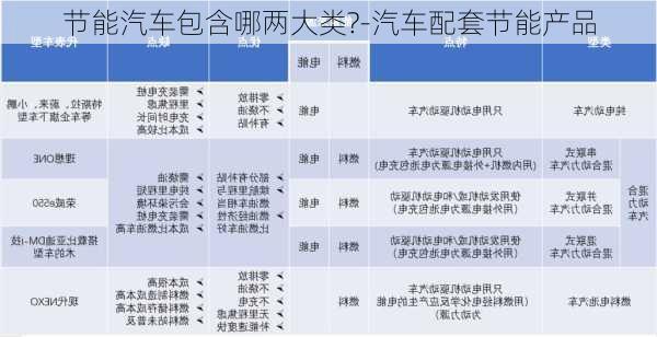 节能汽车包含哪两大类?-汽车配套节能产品