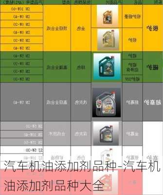 汽车机油添加剂品种-汽车机油添加剂品种大全