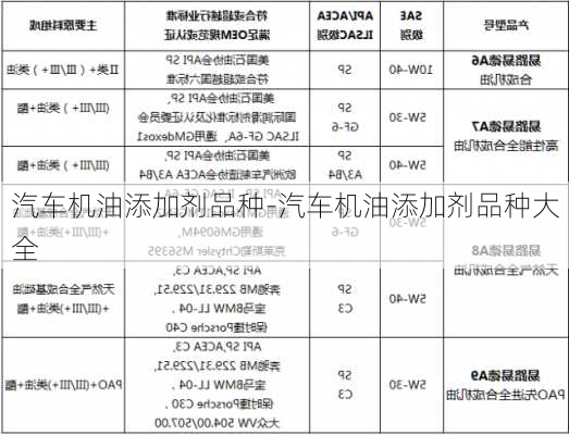 汽车机油添加剂品种-汽车机油添加剂品种大全