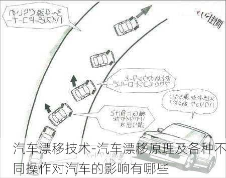 汽车漂移技术-汽车漂移原理及各种不同操作对汽车的影响有哪些