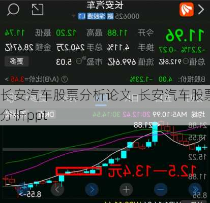 长安汽车股票分析论文-长安汽车股票分析ppt