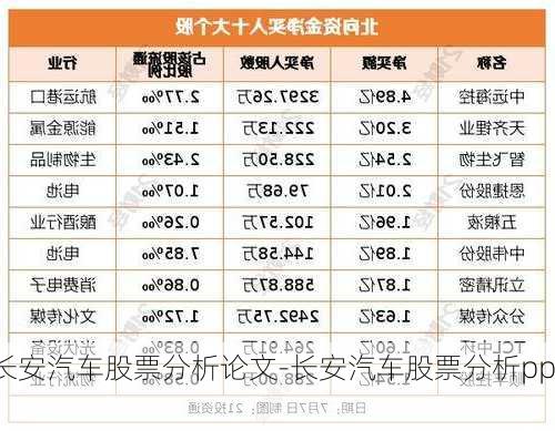 长安汽车股票分析论文-长安汽车股票分析ppt