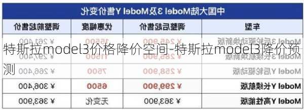 特斯拉model3价格降价空间-特斯拉model3降价预测