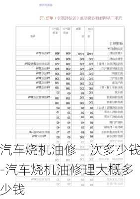 汽车烧机油修一次多少钱-汽车烧机油修理大概多少钱