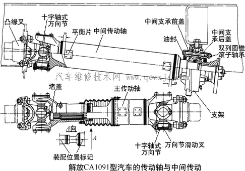 汽车传动轴技术条件是什么-汽车传动轴技术条件