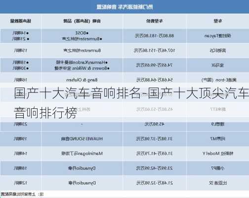 国产十大汽车音响排名-国产十大顶尖汽车音响排行榜