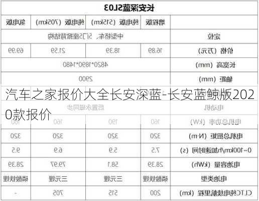 汽车之家报价大全长安深蓝-长安蓝鲸版2020款报价