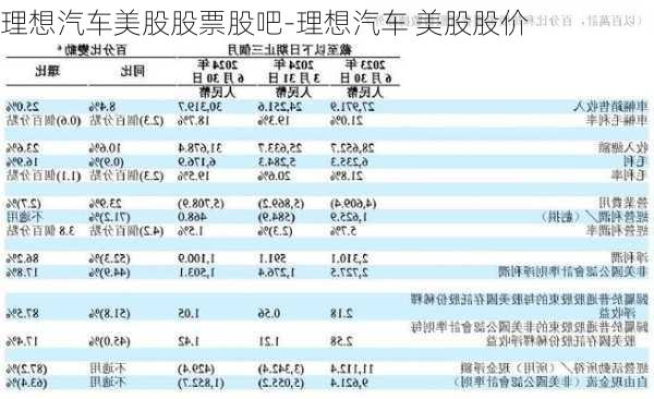 理想汽车美股股票股吧-理想汽车 美股股价