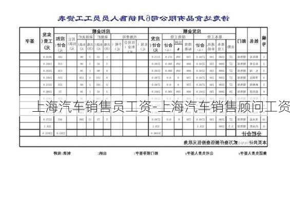 上海汽车销售员工资-上海汽车销售顾问工资