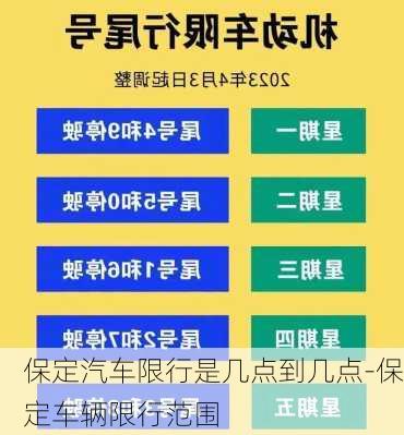 保定汽车限行是几点到几点-保定车辆限行范围