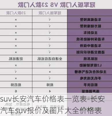 suv长安汽车价格表一览表-长安汽车suv报价及图片大全价格表