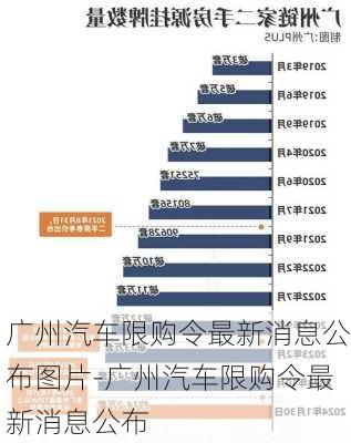 广州汽车限购令最新消息公布图片-广州汽车限购令最新消息公布