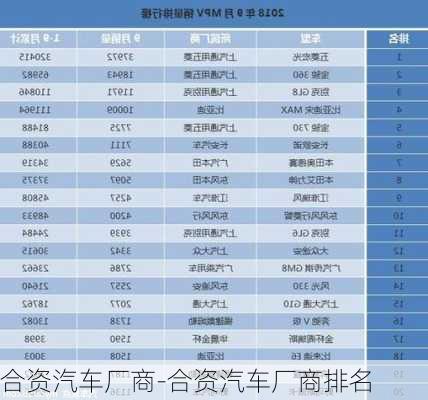 合资汽车厂商-合资汽车厂商排名