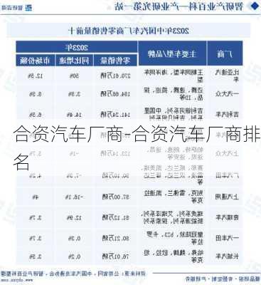 合资汽车厂商-合资汽车厂商排名