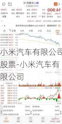 小米汽车有限公司股票-小米汽车有限公司