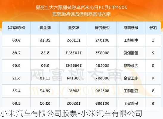 小米汽车有限公司股票-小米汽车有限公司