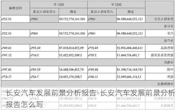 长安汽车发展前景分析报告-长安汽车发展前景分析报告怎么写