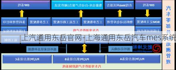 上汽通用东岳官网-上海通用东岳汽车mes系统