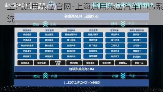 上汽通用东岳官网-上海通用东岳汽车mes系统