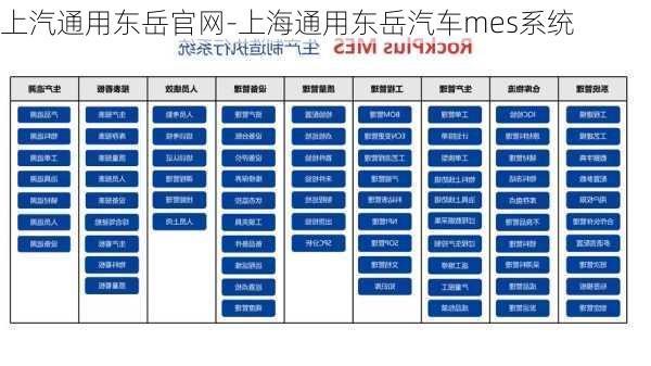 上汽通用东岳官网-上海通用东岳汽车mes系统