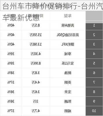 台州车市降价促销排行-台州汽车最新优惠