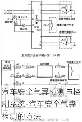 汽车安全气囊检测与控制系统-汽车安全气囊检测的方法