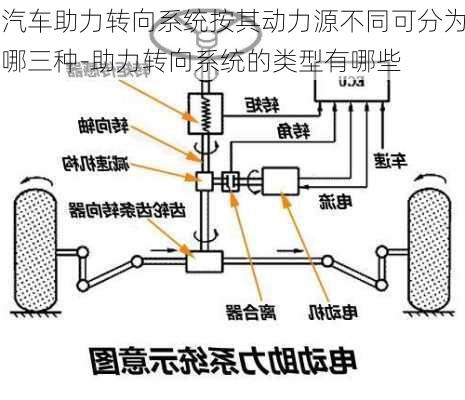 汽车助力转向系统按其动力源不同可分为哪三种-助力转向系统的类型有哪些