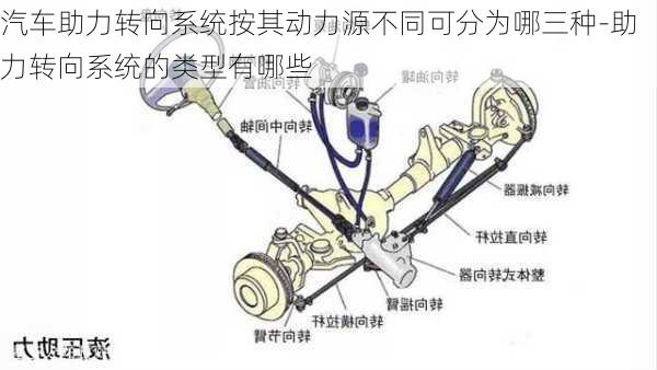 汽车助力转向系统按其动力源不同可分为哪三种-助力转向系统的类型有哪些