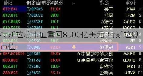 特斯拉总市值重回8000亿美元-特斯拉总市值