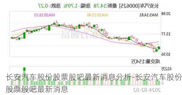 长安汽车股份股票股吧最新消息分析-长安汽车股份股票股吧最新消息