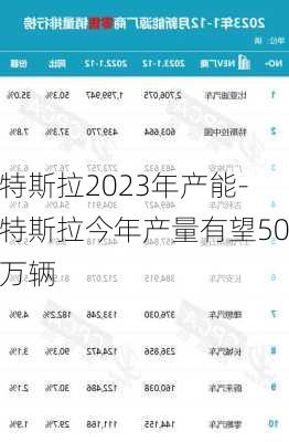 特斯拉2023年产能-特斯拉今年产量有望50万辆