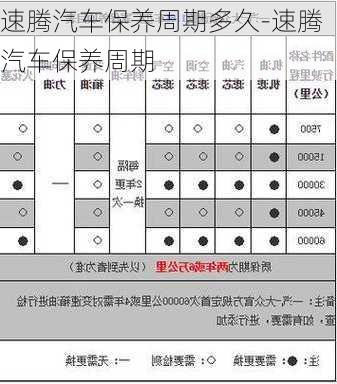 速腾汽车保养周期多久-速腾汽车保养周期