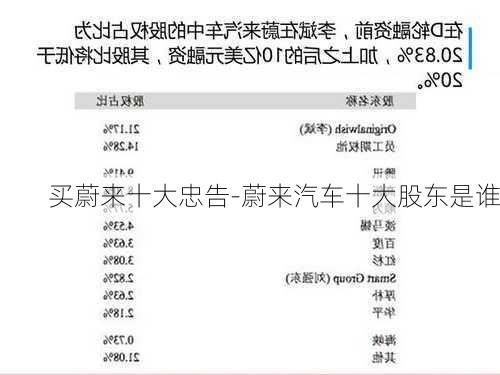 买蔚来十大忠告-蔚来汽车十大股东是谁